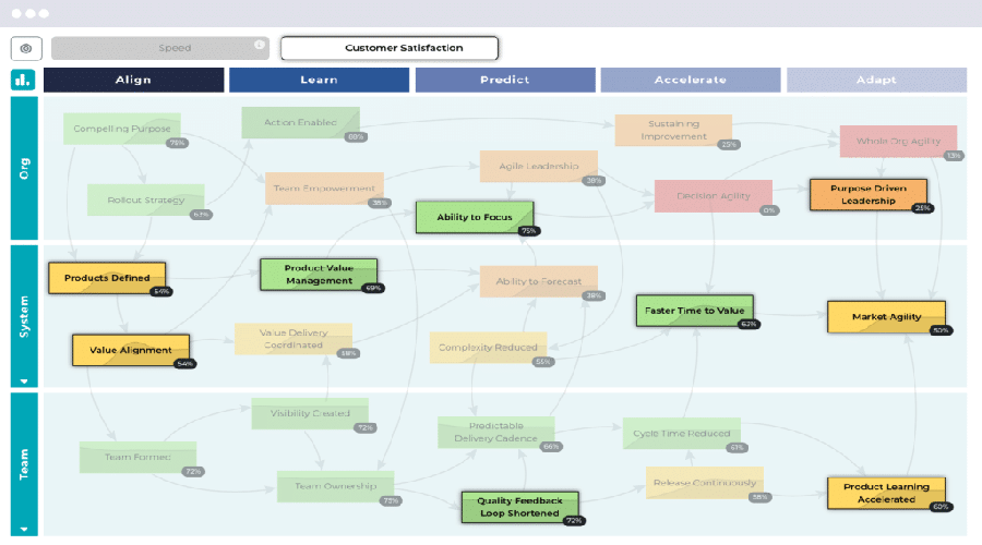 Path to Agility Navigator diagram
